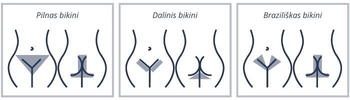 bikini tipai REVU Lab